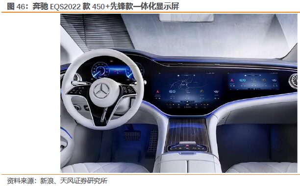 Analysis Of The Automotive Display Screen Industry Chain: Intelligent Technology Drives Growth