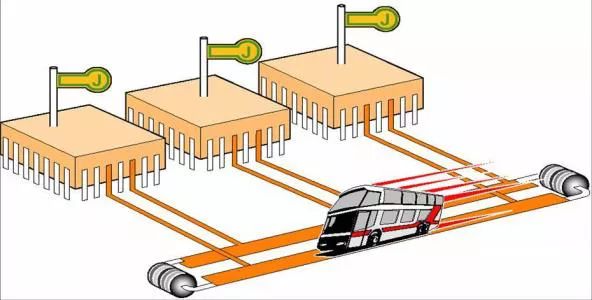 Bus Technology Overview