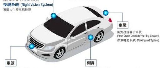 Comprehensive Overview of ADAS Features