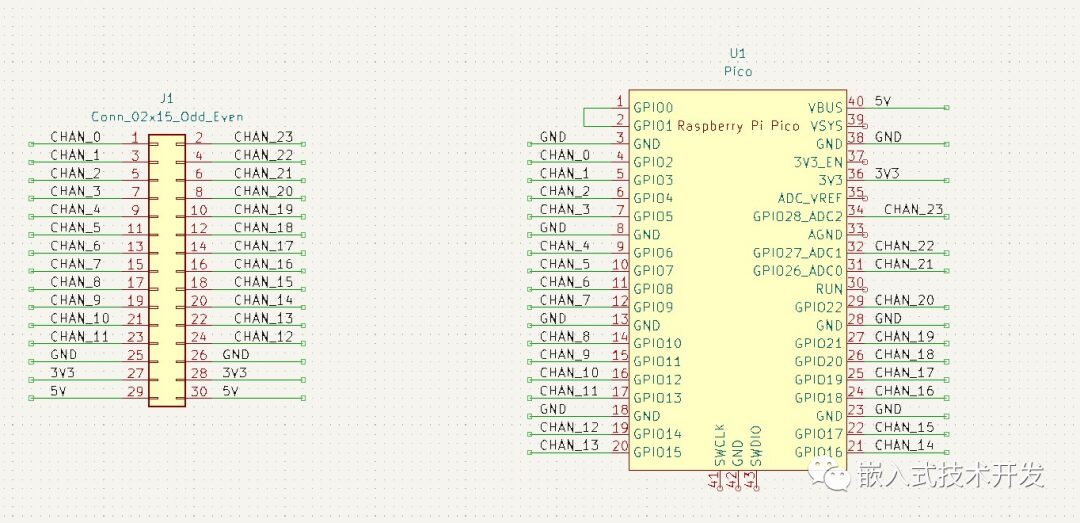 Open Source 24-Channel 100M Logic Analyzer Based on Raspberry Pi