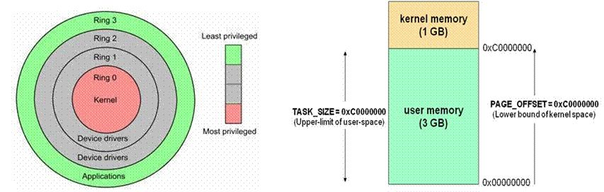 In-Depth Understanding of Linux Memory Subsystem