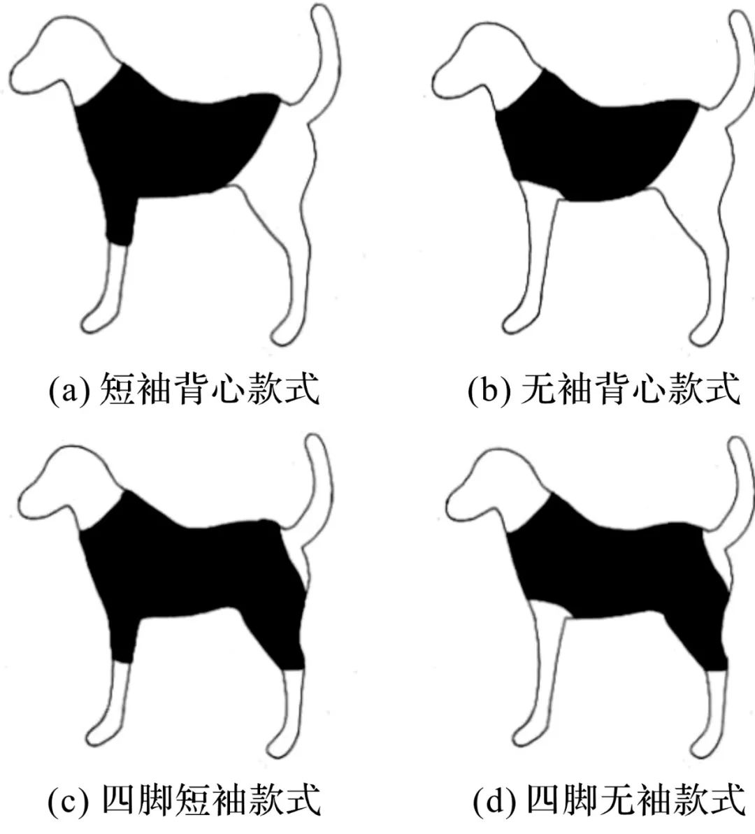 Development of Smart Night Clothes for Dogs Based on LilyPad Arduino