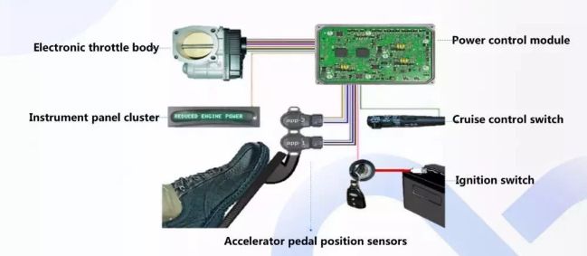 Comprehensive Analysis of Autonomous Driving Technology and Examples