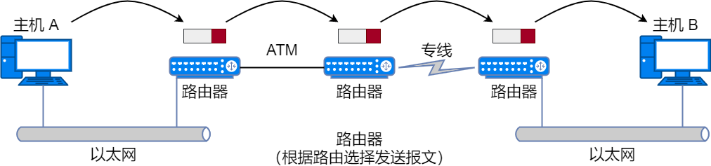 Illustrated Guide to Networking: 36 Diagrams Explaining Networking Basics