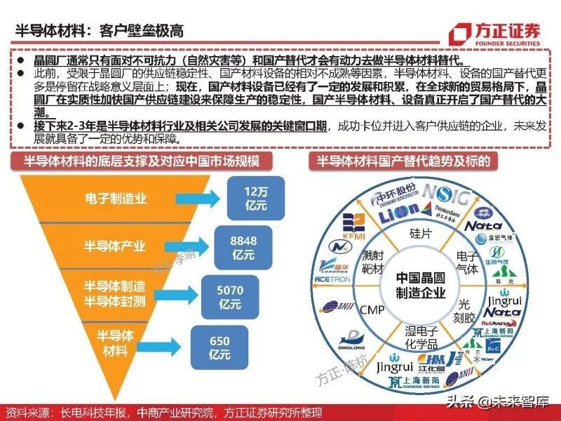 In-Depth Analysis of Eight Major Chip Materials