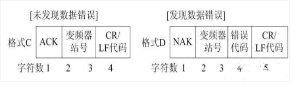 How to Control Mitsubishi Inverters with Mitsubishi PLC via RS-485 Communication?