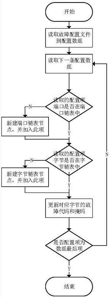 Developing an Embedded Database System with C++