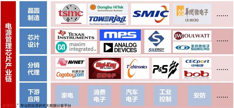 Unveiling Power Management Chips: The Heart of Electronic Devices