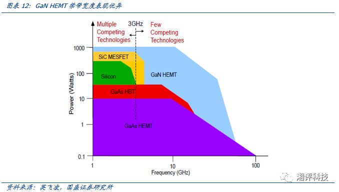 Focusing on Key Industrial Chains: Understanding Compound Semiconductors and Opportunities
