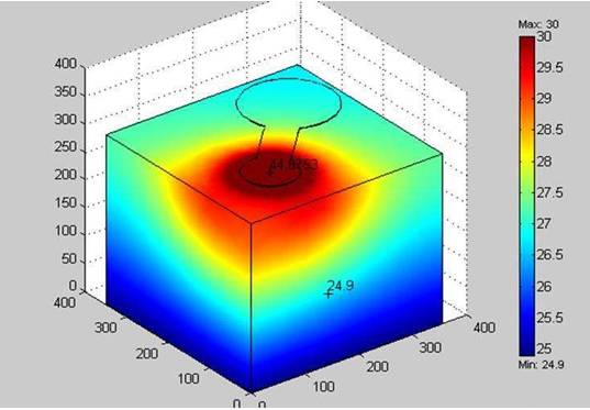 Seven Commonly Used Sensor Technologies