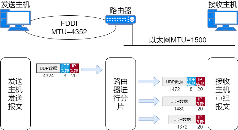 71 Images Explaining IP Addresses, Routing, Fragmentation, and More