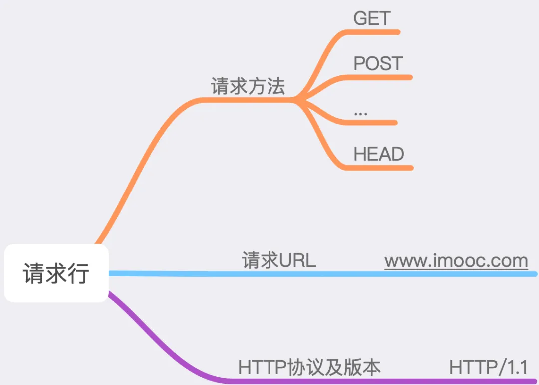 Understanding HTTP Protocol Through 23 Illustrations