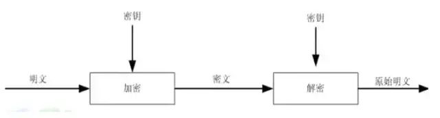 Overview of Cybersecurity and Cryptographic Algorithms