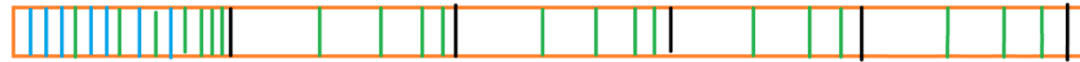 Deep Optimization of Linux File System: Revitalize Your Disk