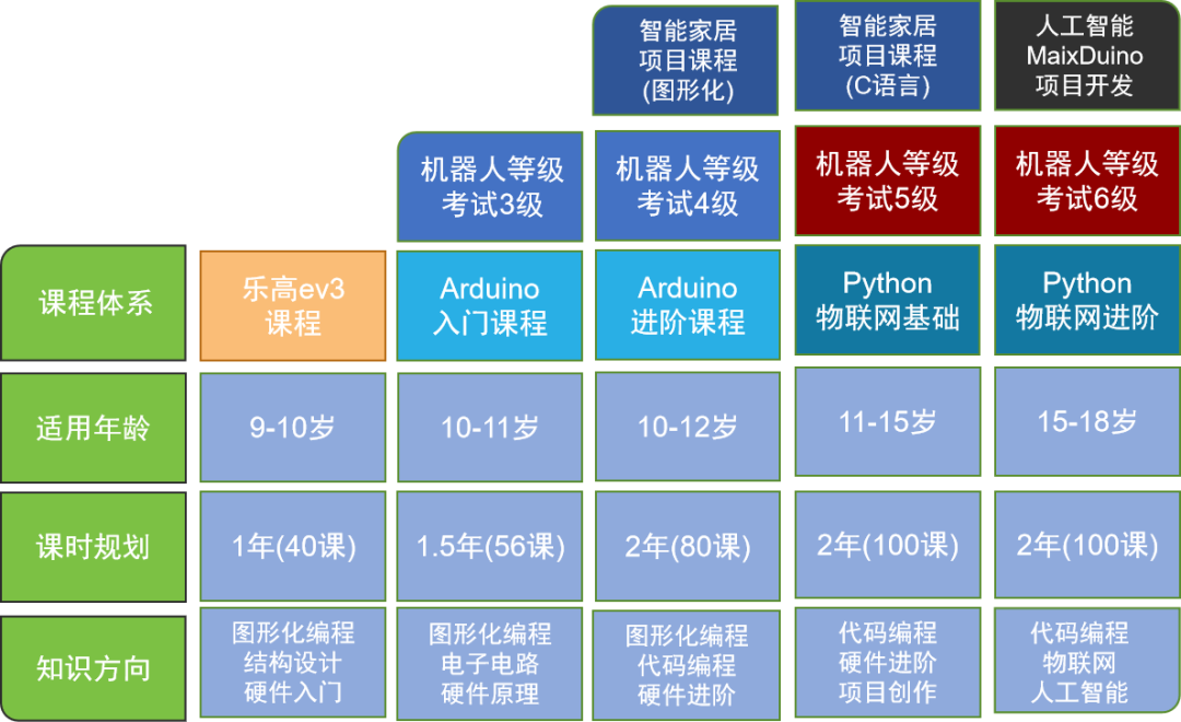 Free Course: Arduino Club Lesson 28 - Speech Recognition Part 1