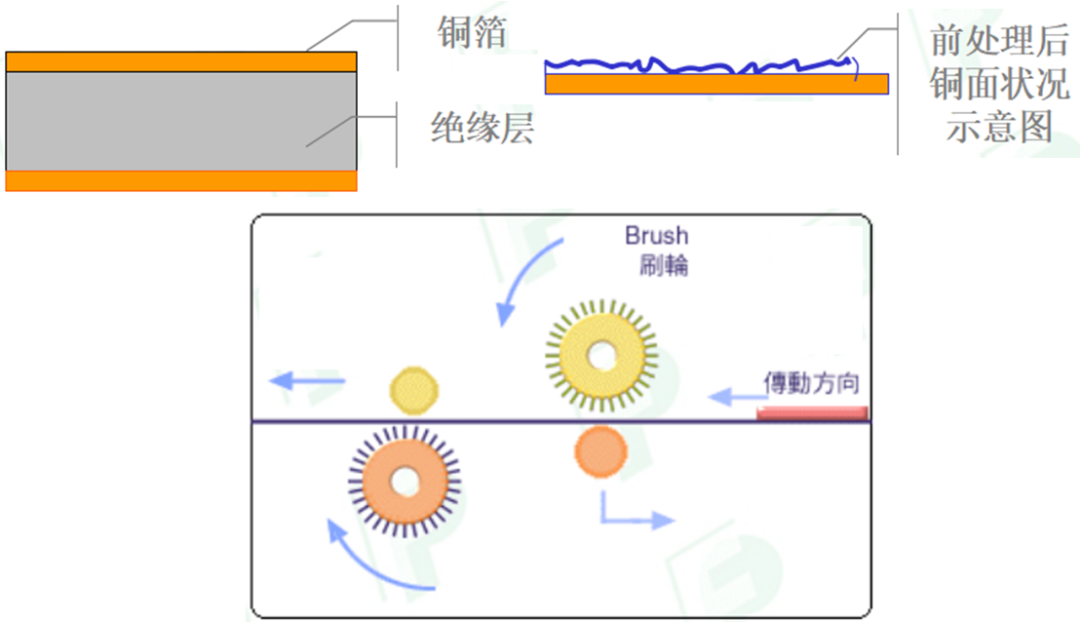 Comprehensive Analysis of PCB Processes