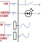 Understanding the Modbus Communication Protocol