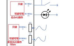 Understanding the Modbus Communication Protocol