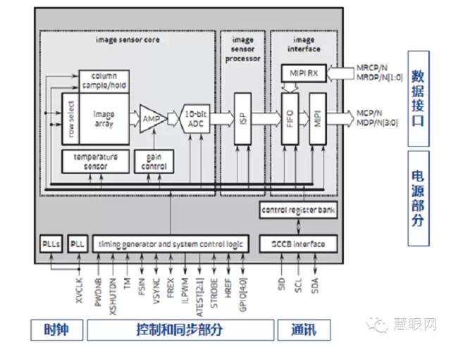 Understanding In-Vehicle Cameras: The Eyes of Autonomous Driving