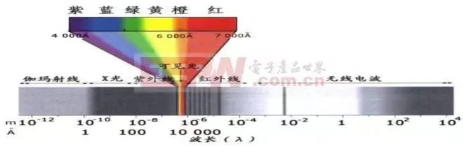 Wireless Communication Modules