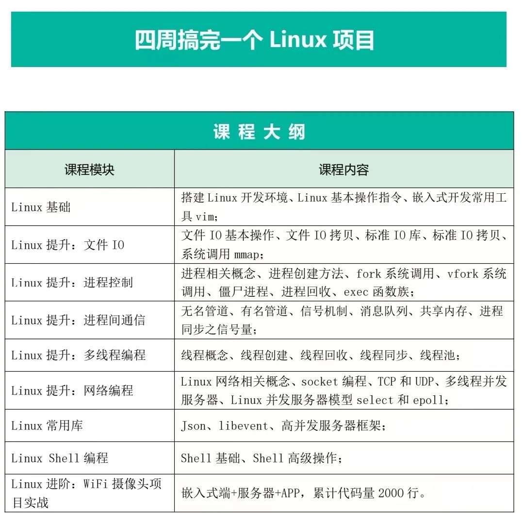 Essential Linux Books for Beginners to Experts