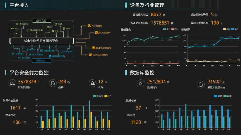 Security Operations Center (SOC) Overview