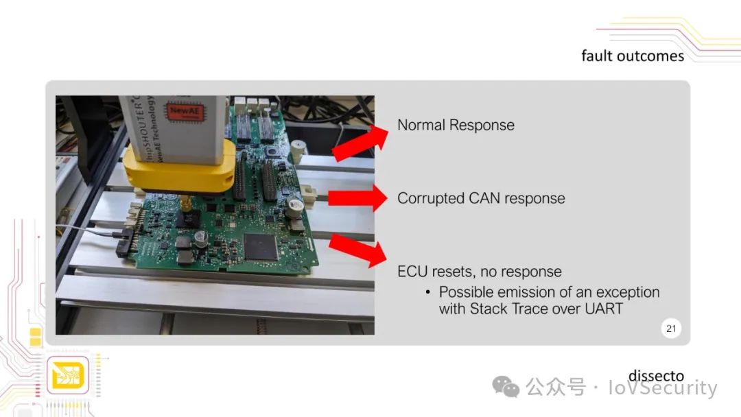 Fuzzy Fault Injection Attacks on Secure Automotive Bootloaders