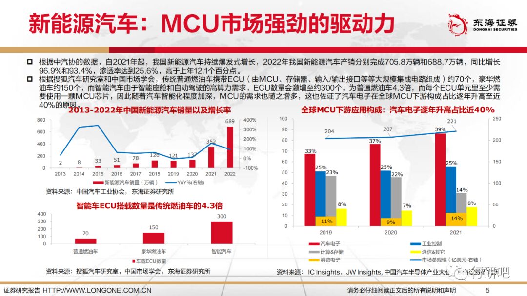 The Bright Future of Domestic MCU Alternatives in Automotive Intelligence