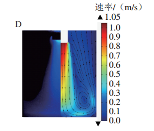 Mechanism of Ultrasonic Emulsification of Soy Protein Isolate