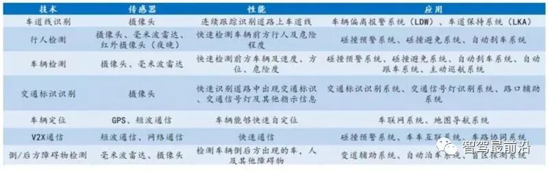 Understanding the Advantages and Applications of Various Sensors