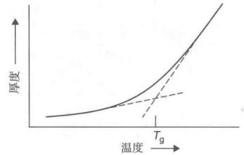 Introduction to PCB Performance Indicators
