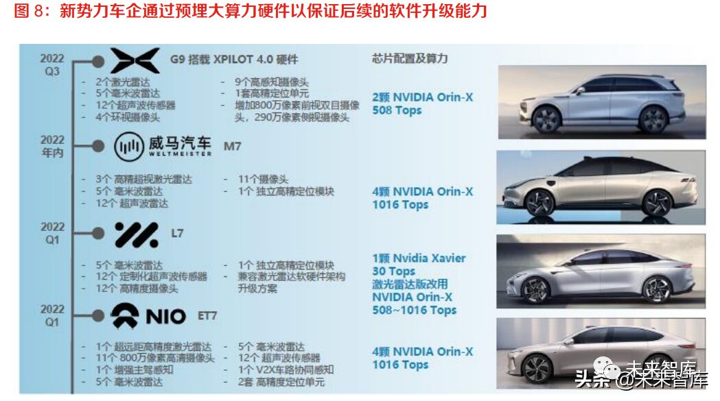 In-Depth Research on the Automotive Software Industry: The Vast Ocean of Automotive Software