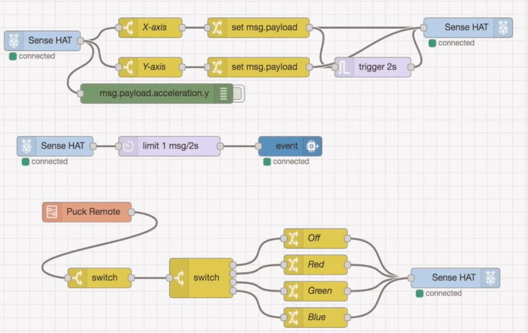 AIoT Project Development with a Single Development Board