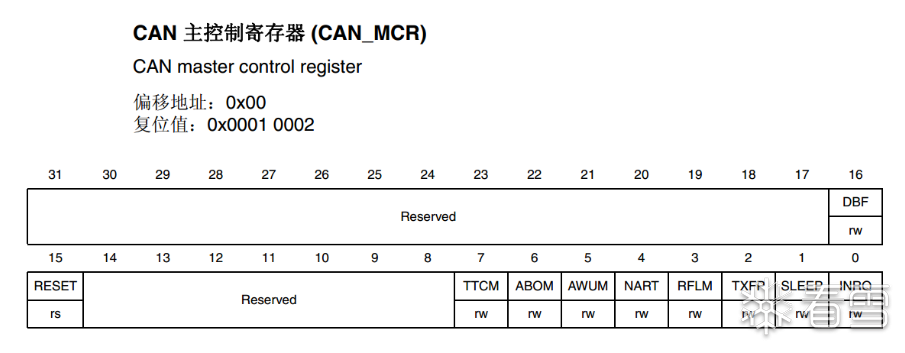 Analysis of CAN Protocol