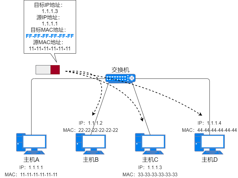 71 Images Explaining IP Addresses, Routing, Fragmentation, and More