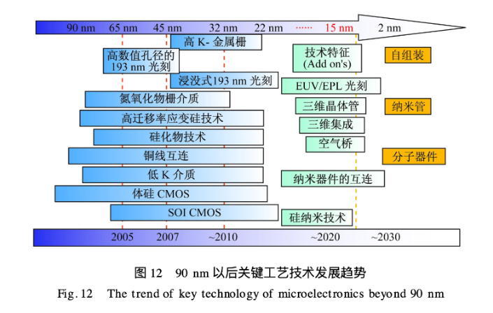 Jiang Zemin's 2008 Paper on Intelligent Development and Machine Learning