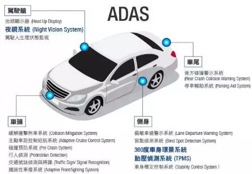 Overview and Implementation of ADAS Features