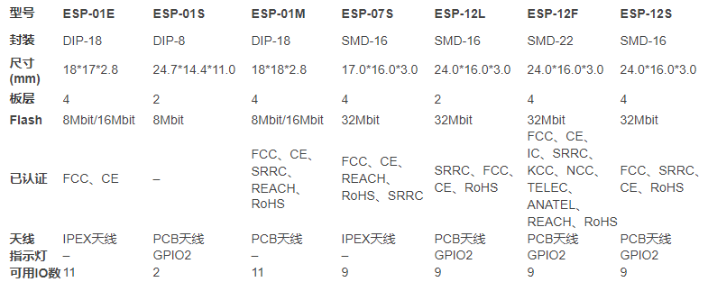 Getting Started with ESP8266: A Comprehensive Guide