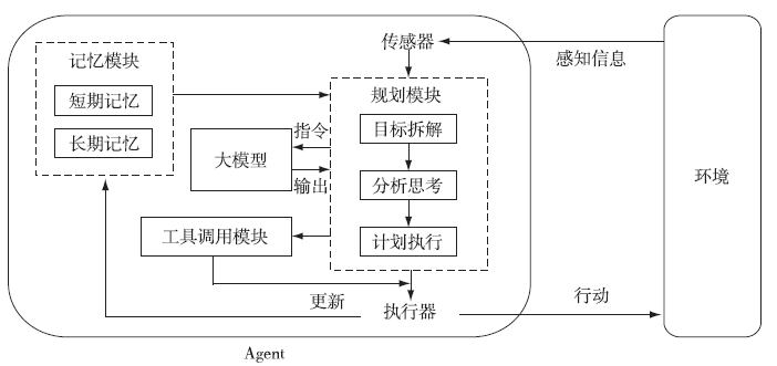 AI Empowered Combat Systems Under Agent Perspective