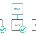A Practical Introduction to CANopen Communication