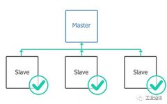 A Practical Introduction to CANopen Communication