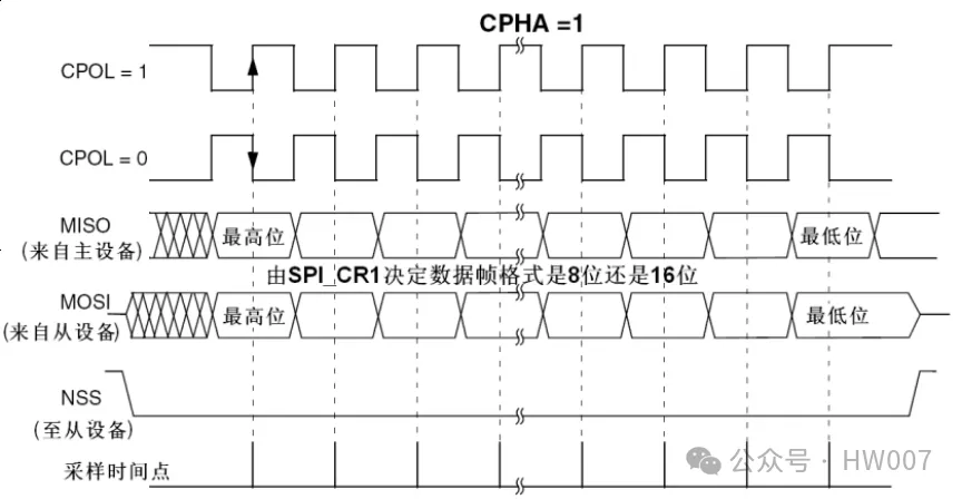 Common Hardware Interview Questions on Communication Protocols