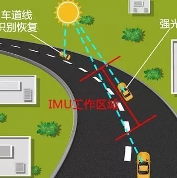 Safety Assessment of Autonomous Driving Functions: Fault Injection Simulation Testing