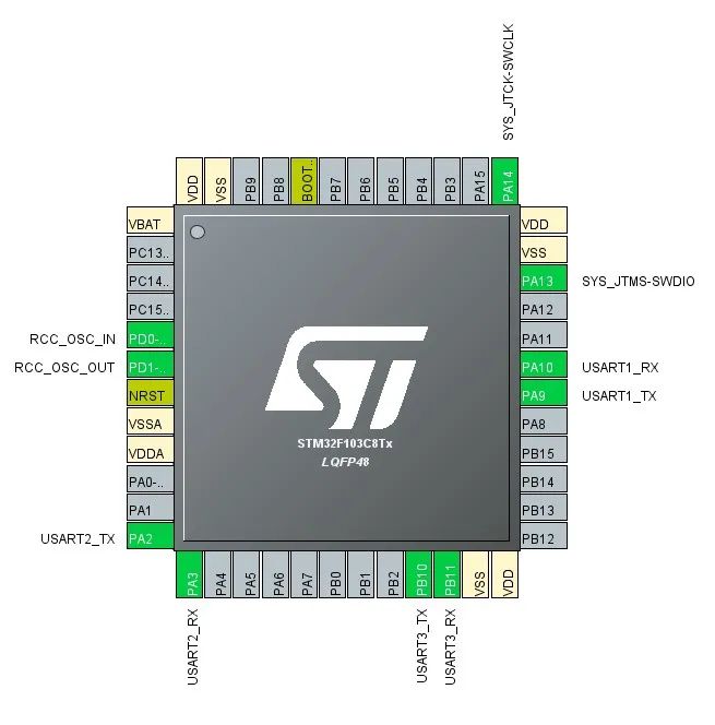 STM32CubeMX Configuration for STM32F103C8Tx UART Data Manager