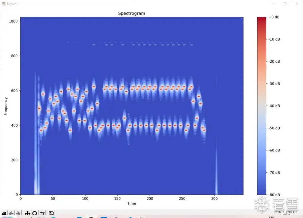 Research on Acoustic Configuration of Embedded Devices