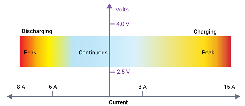 In-Depth Analysis of Battery Management Systems (BMS)