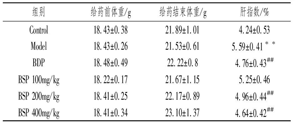 Study on the Role and Mechanism of Bletilla Striata Polysaccharide in LPS-Induced Acute Liver Injury in Mice
