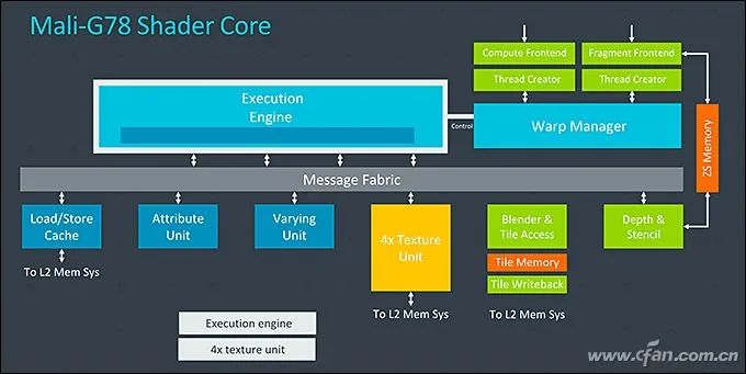 Cortex-A78, X1, Mali-G78 Released! ARM's Three Musketeers Explained