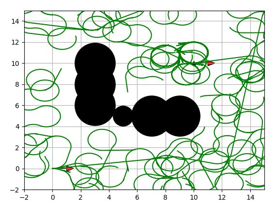 50 Essential Algorithms in Python for Robotics