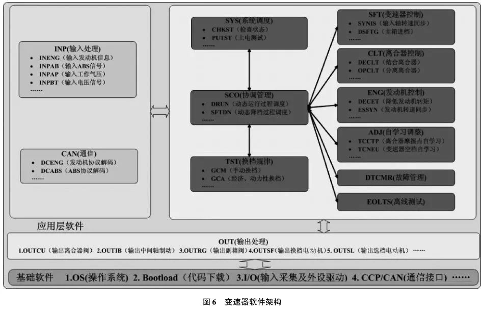 How to Conduct FMEA for Automotive Embedded Software?